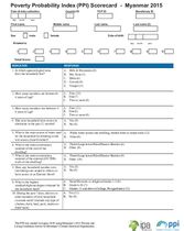 Myanmar Compassion PPI Scorecard (English)