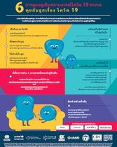 COVID-19 Parenting: Talking About COVID-19 (Thai)