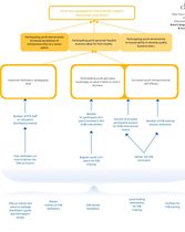 SYB Logic Model