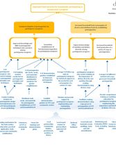 Permagarden_Logic Model