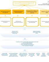 Youth Life Skills Logic Model